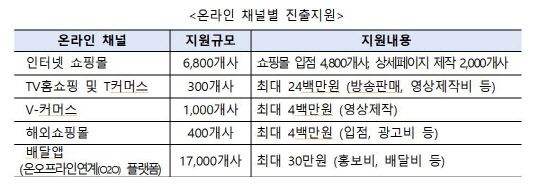 <2022년도 소상공인 온라인 판로지원사업>
